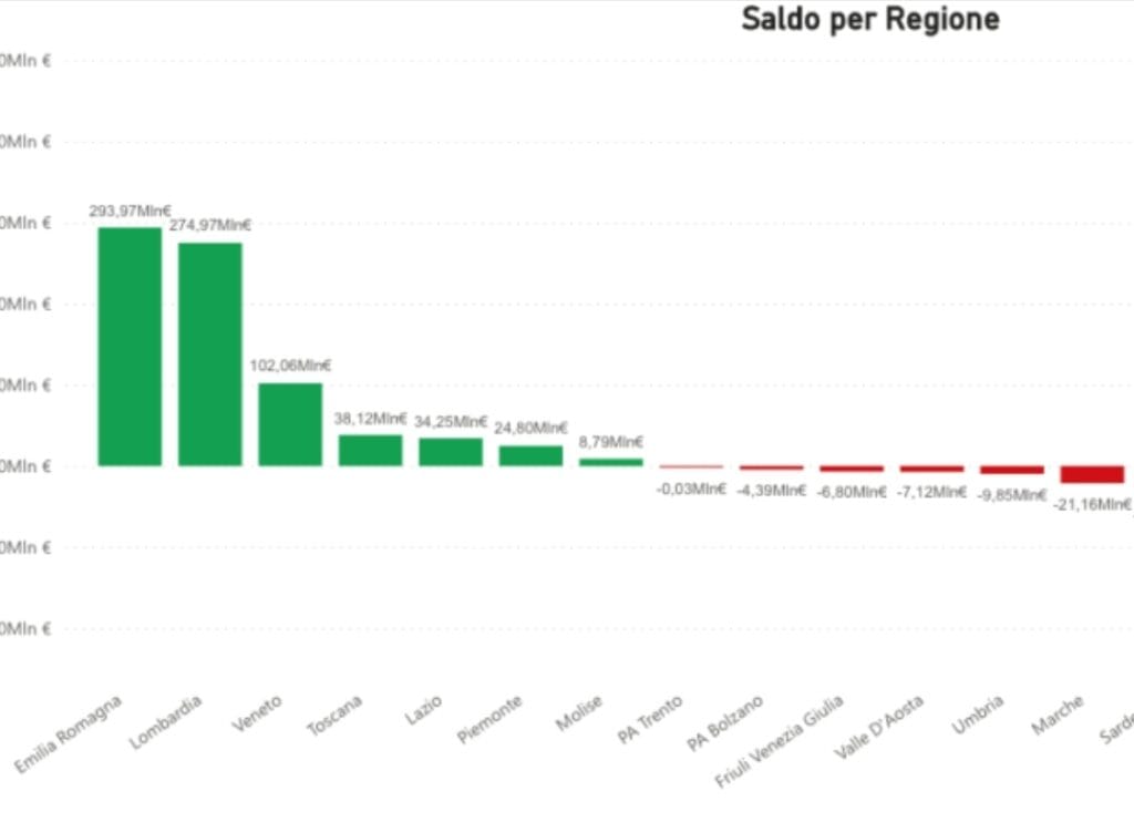 Spesi 159 Mil. €: Calabresi per Sanità Altre Regioni - Calabria